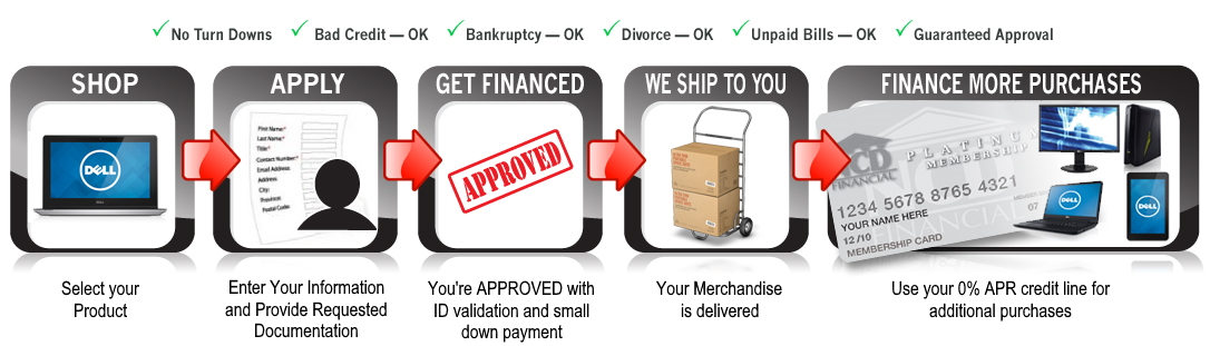 Now You Can Own Brand Name Merchansise...Guaranteed!