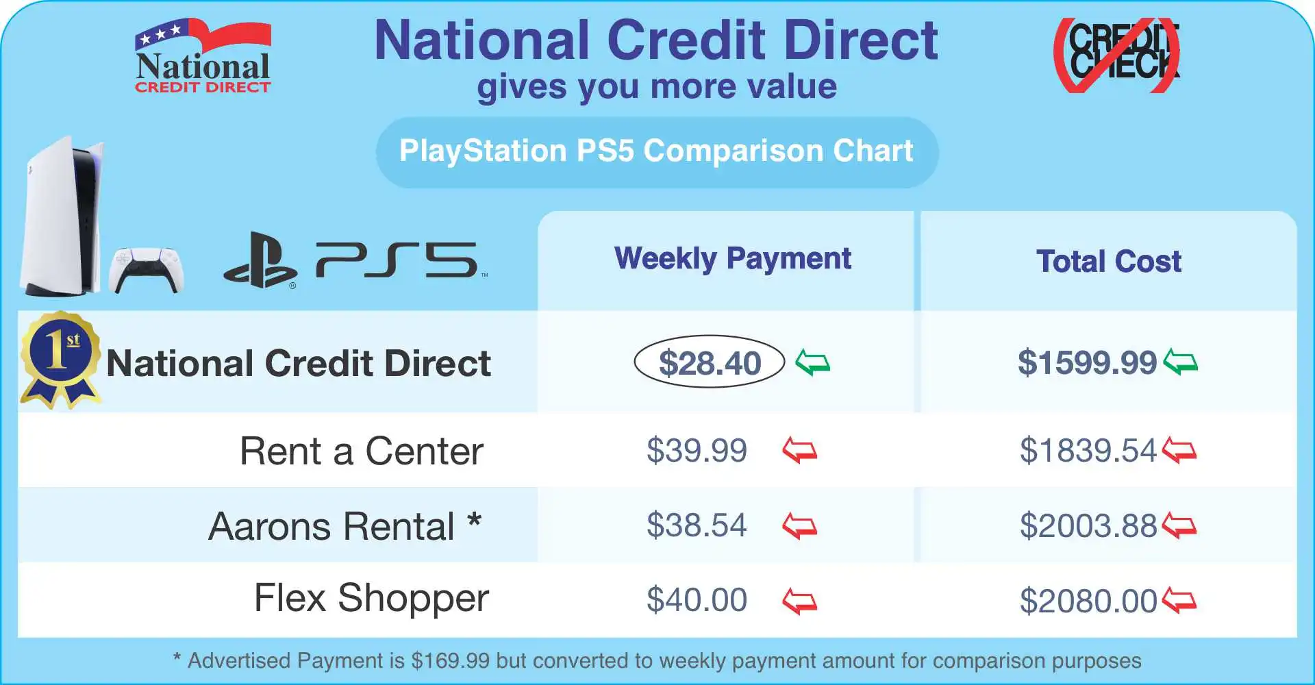 Sony Playstation 5 (PS5) Sony Playstation 5 (PS5)