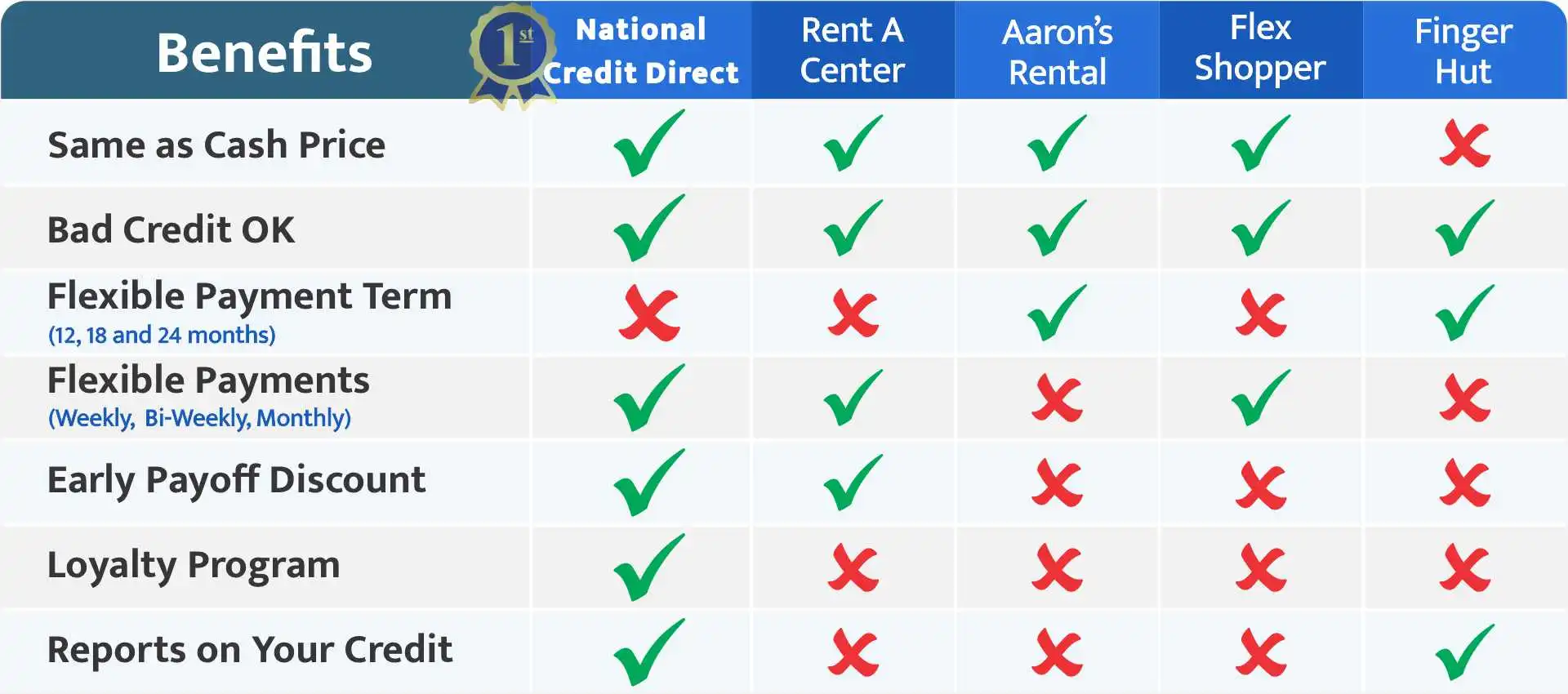 Rent to Own Comparison Chart Rent to Own Comparison Chart