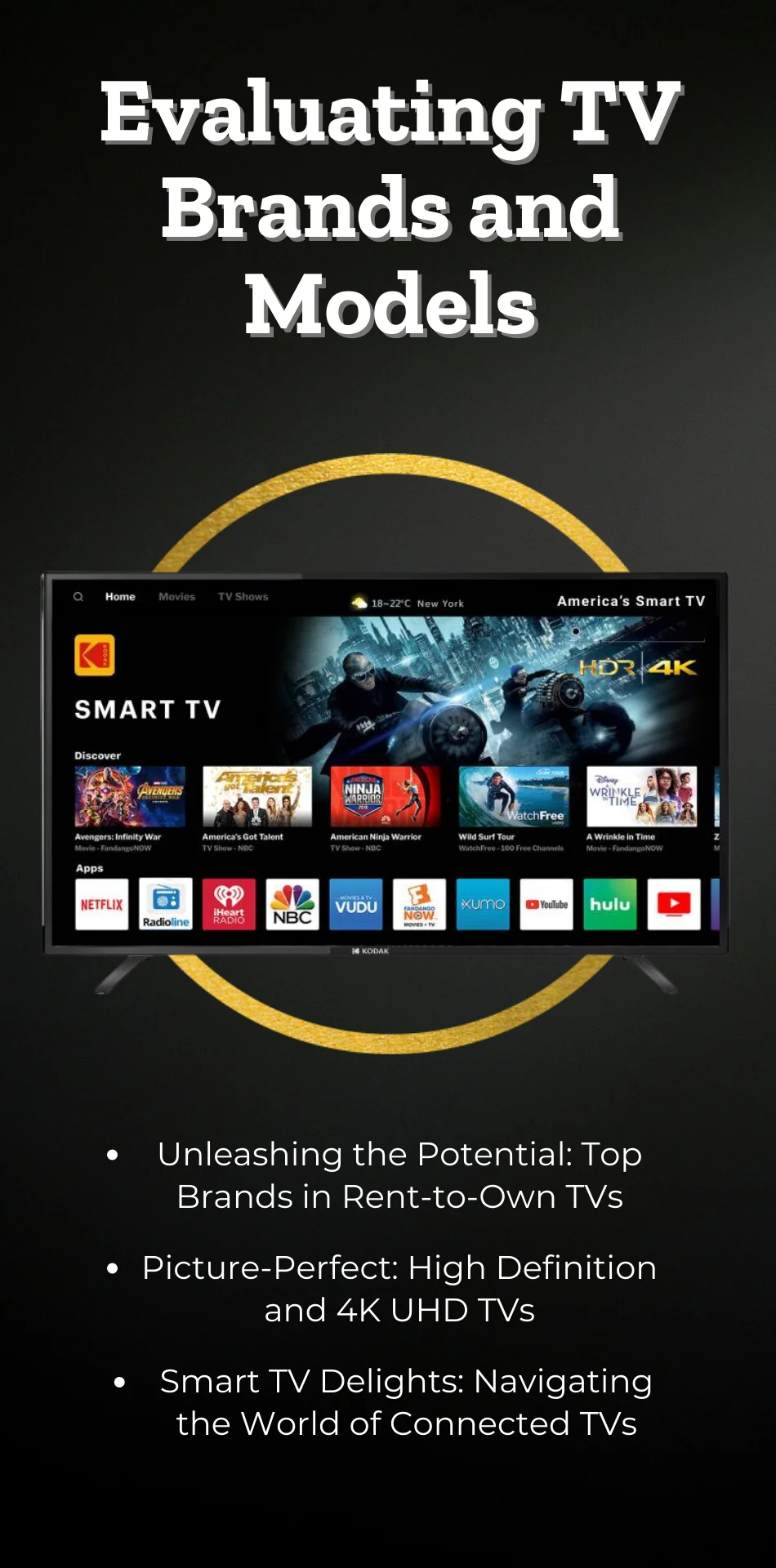 Evaluating TV Brands and Models