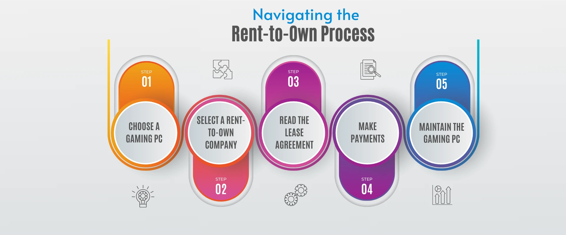 Navigating the Rent-to-Own Process