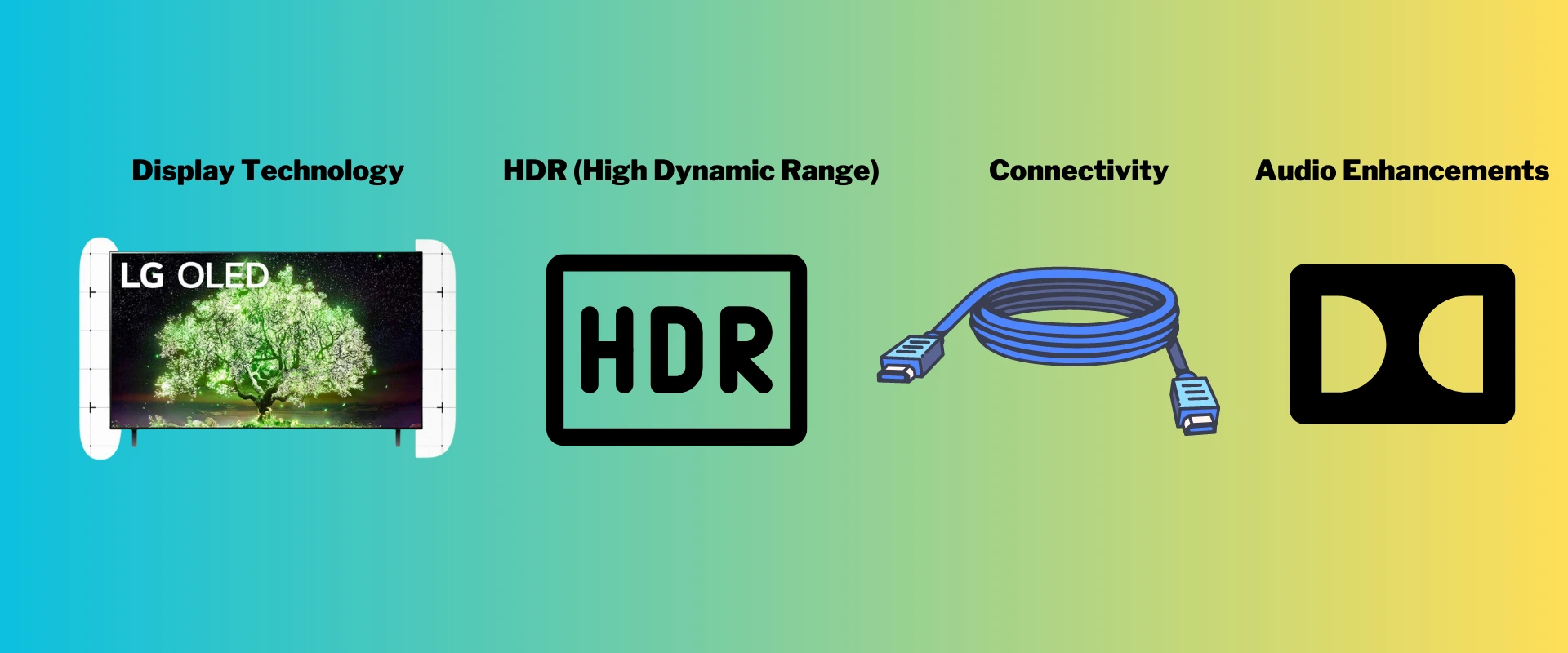 Diving Deep into UHD TV Technical Specifications