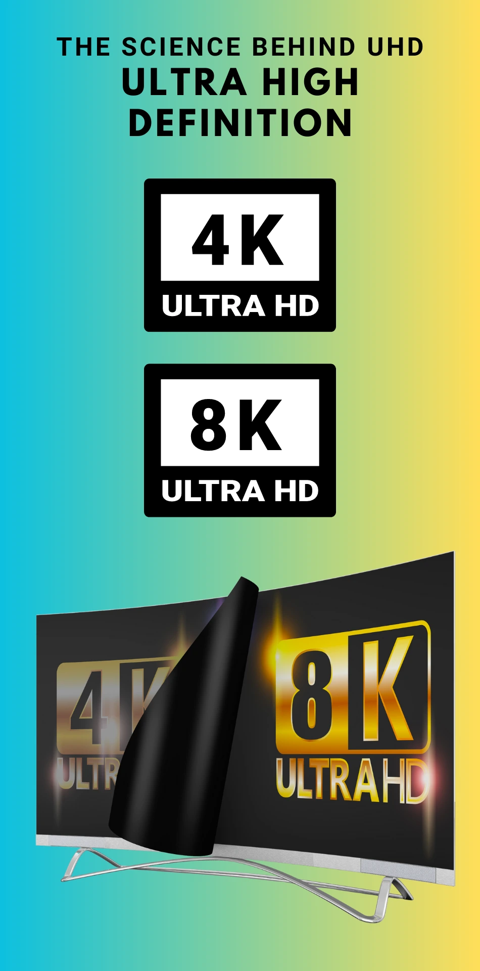 The Science Behind UHD (Ultra High Definition)