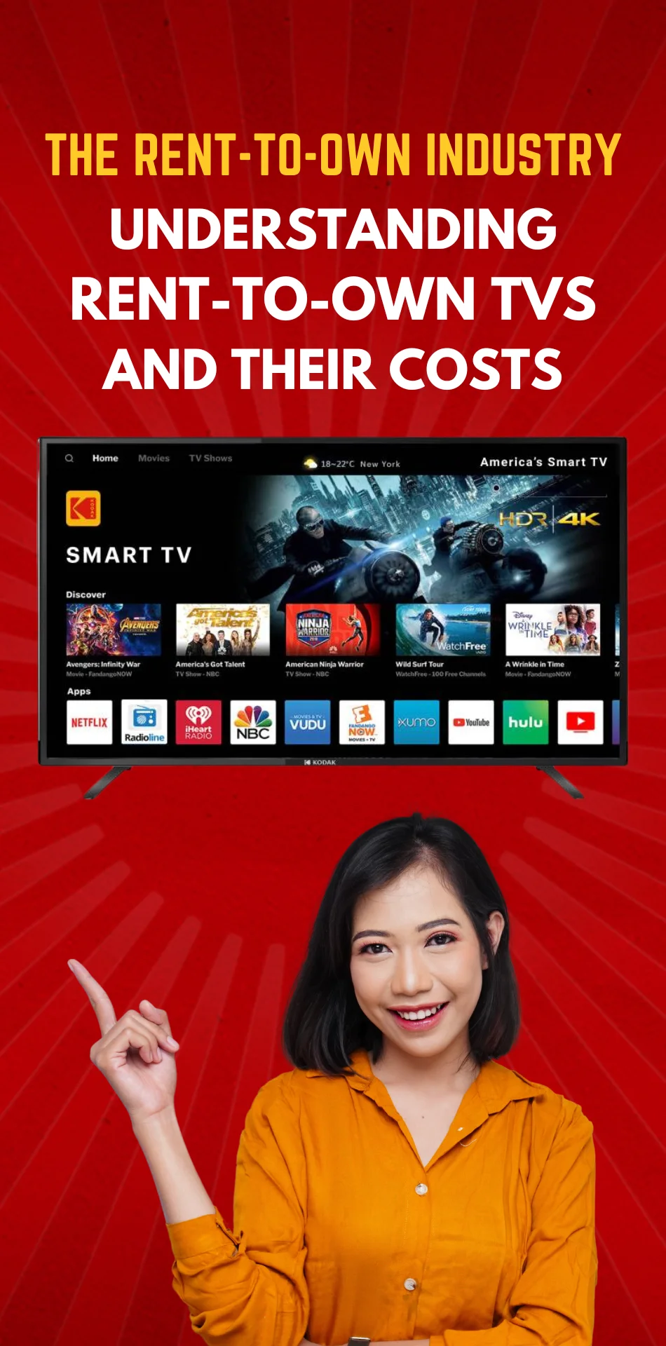 The Rent-to-Own Industry: Understanding Rent-to-Own TVs and Their Costs