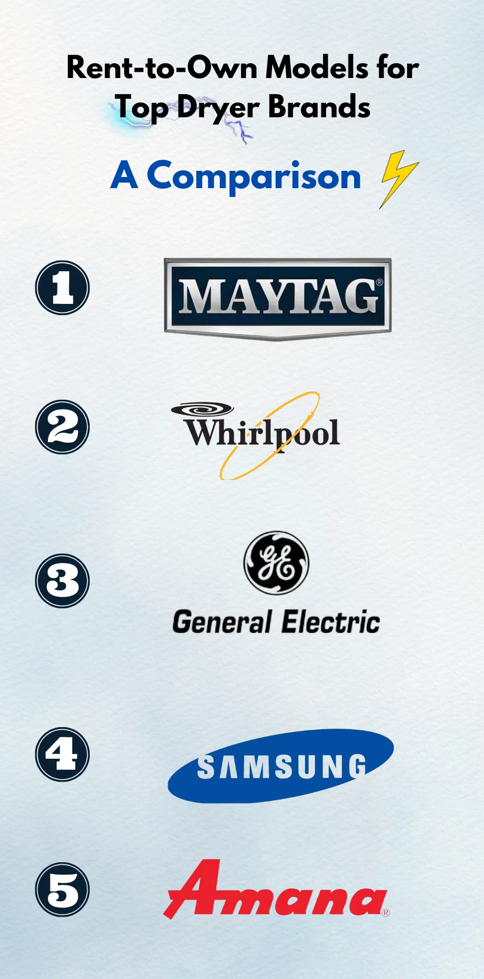 Dryer brands discount