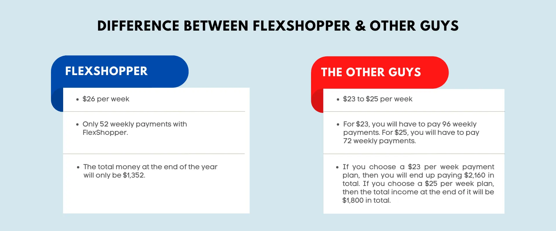 FlexShopper vs. The Other Guys