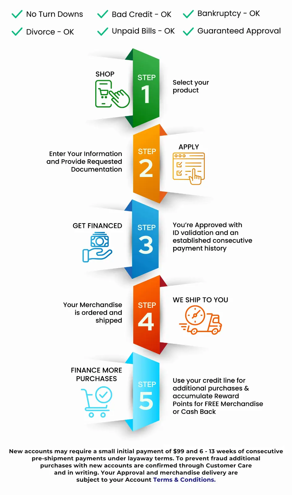 Get FREE Smart TV on any Paid Purchase Over $350* Get FREE Smart TV^