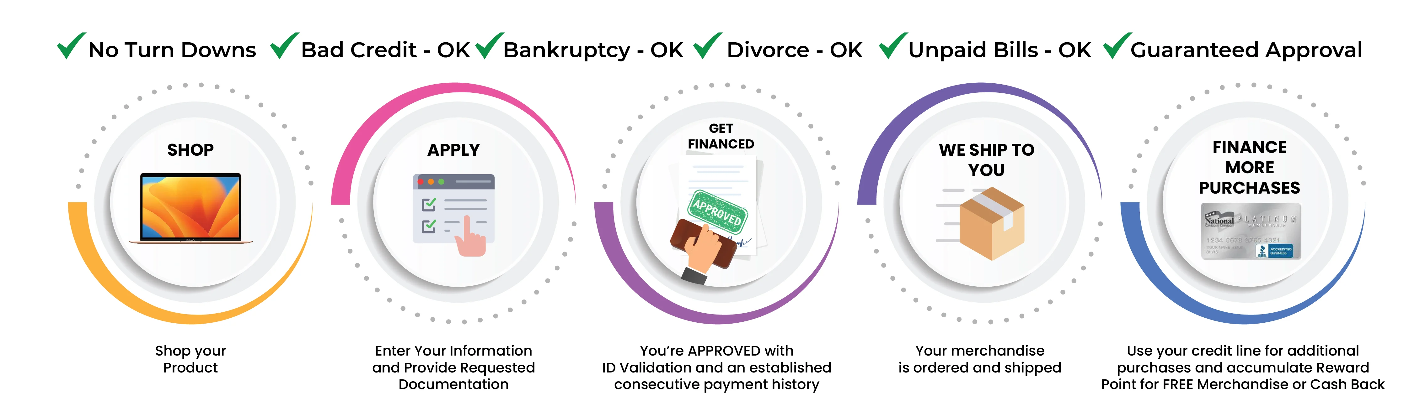 Finance a laptop regardless of your credit, see how it works at NCD Financial how it works at NCD Financial