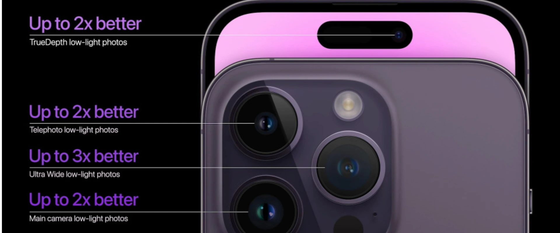 Design and Display Features of the Apple iPhone 14 Pro Max