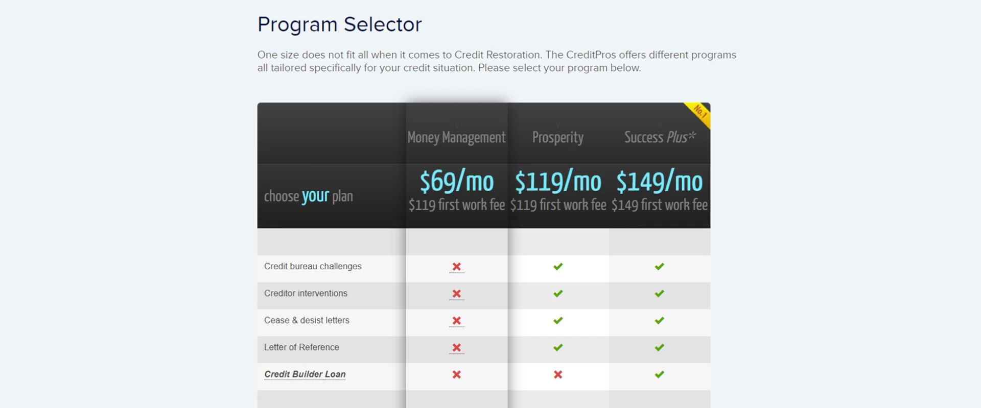 Placing an Order - Step 2